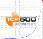 Top500 supercomputers